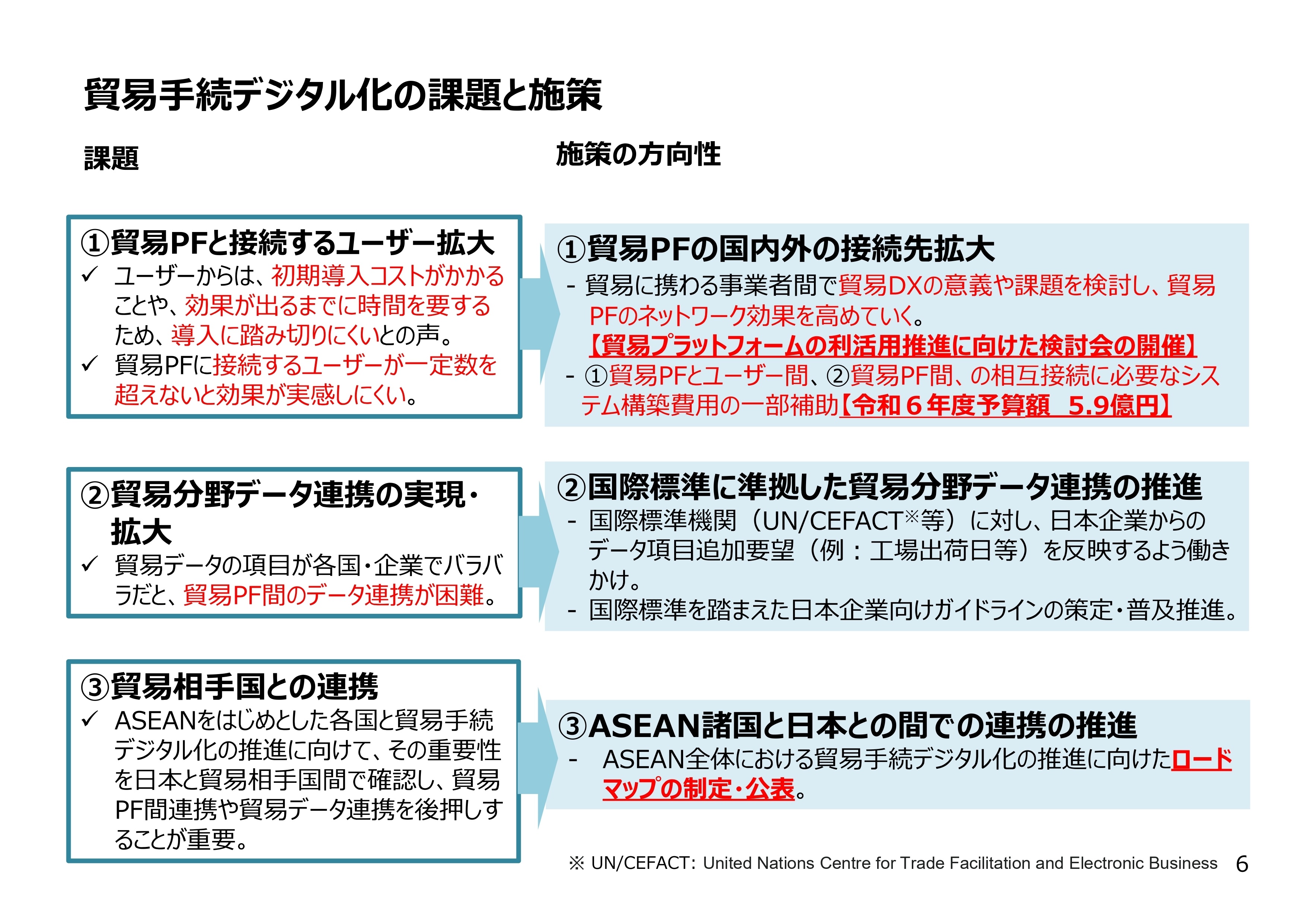 【中古】 これからの輸入 その手続と実際 改訂第９版/日本貿易振興機構 中古】 これからの輸入 その手続と実際 改訂第9版/日本貿易振興機構